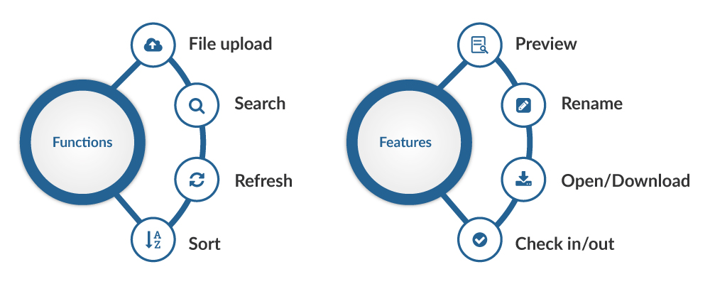 functions-features-netDocShare