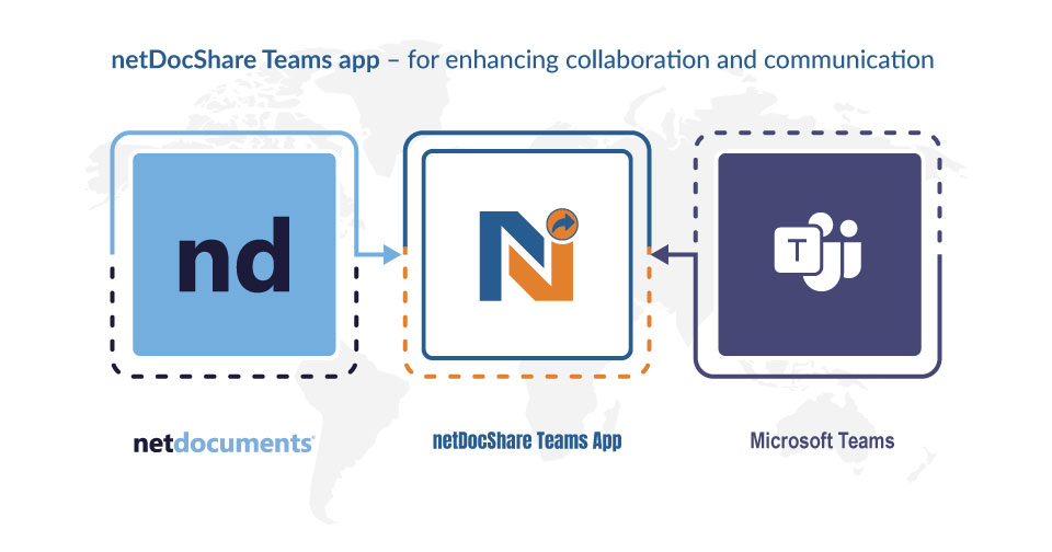 netDocShare-Teams-app-enhance-collaboration-communication