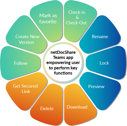 netDocShare-functions-features