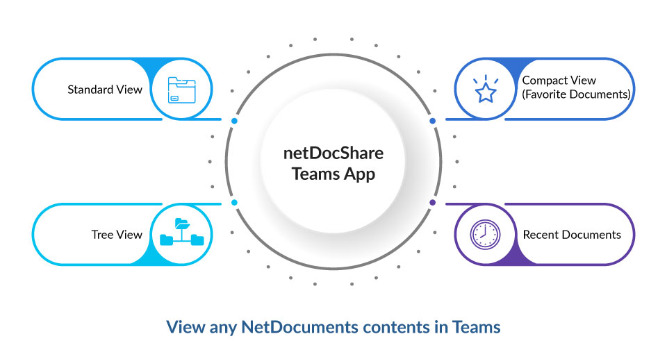 netDocShare-view-types