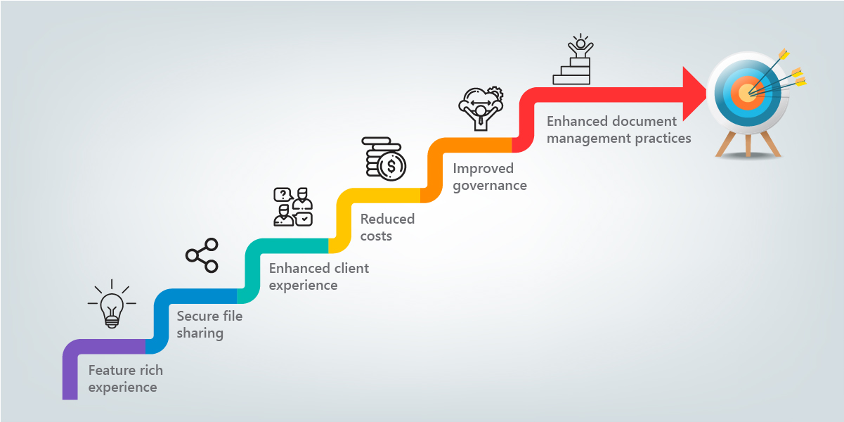 securely-share-matter-infographic-2