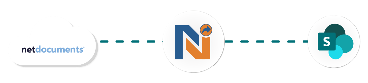 netDocShare-SharePoint