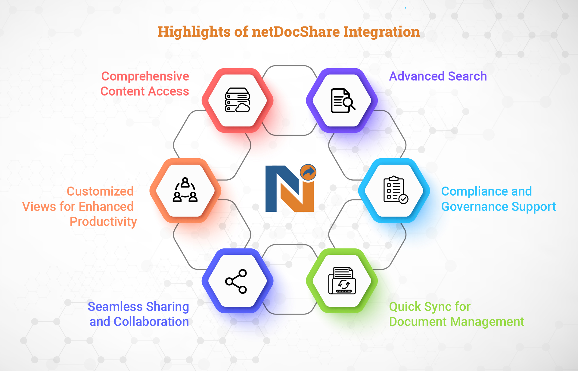 netDocShare-Blog Infographic