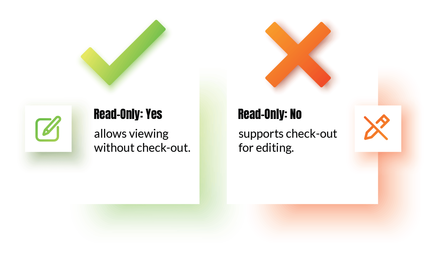 netDocShare Sync Graphic Image