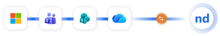 netocShare Sync Integration Graphic
