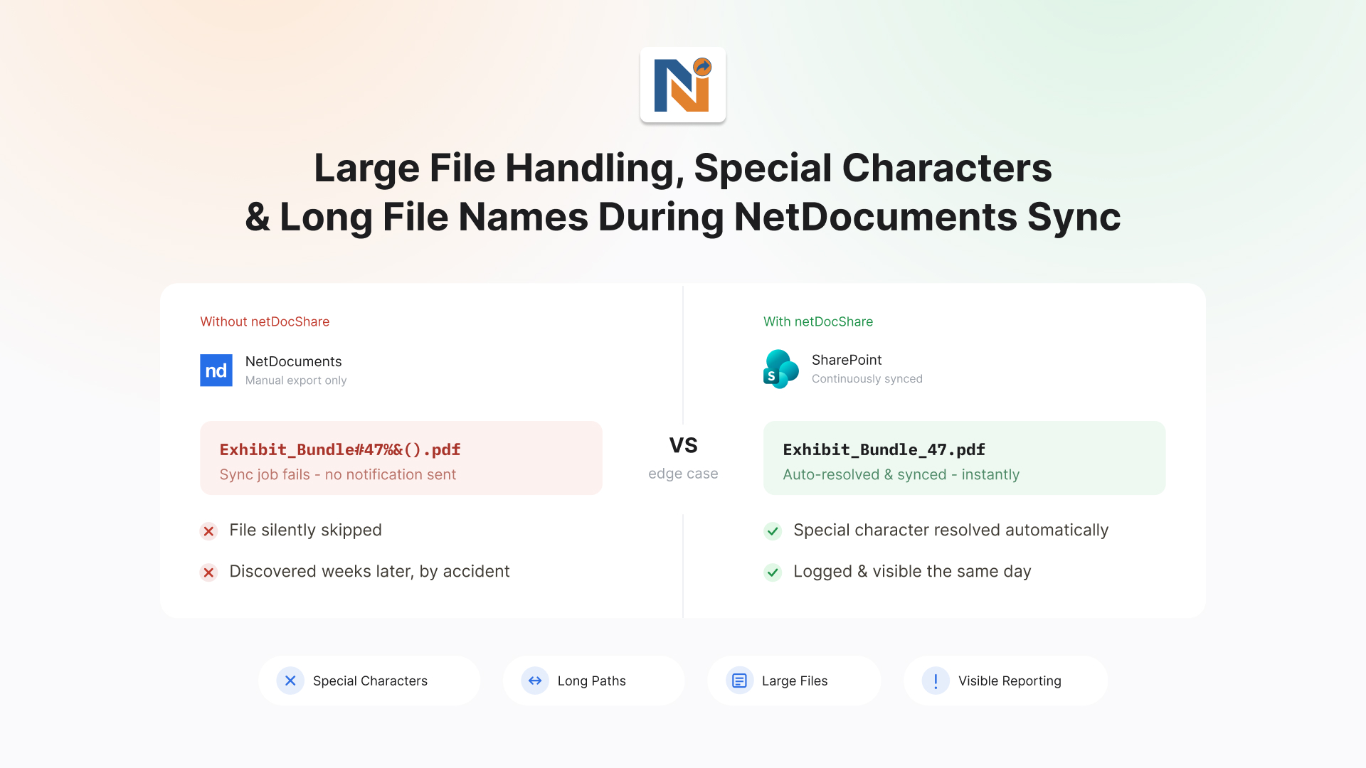 Large-File-Handling-Posters