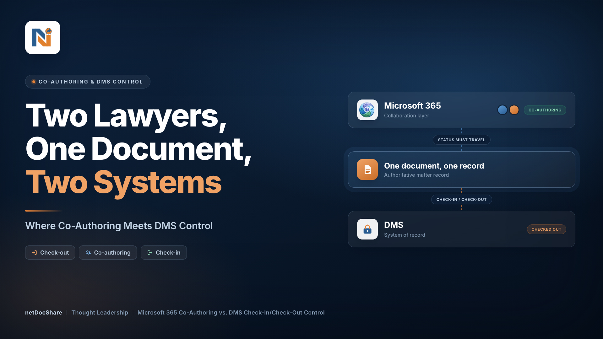 netDocShare-CoAuthoringDMS-Banner-Web